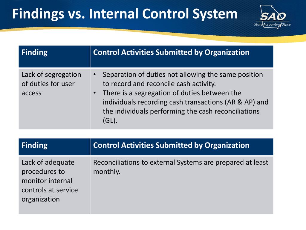 Internal Controls and Audit Findings FMC Conference September ppt download