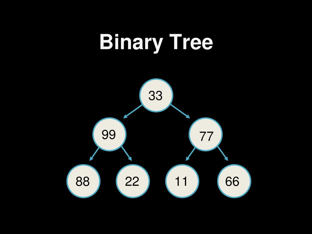 Tree A tree is a data structure in which each node is comprised of some ...