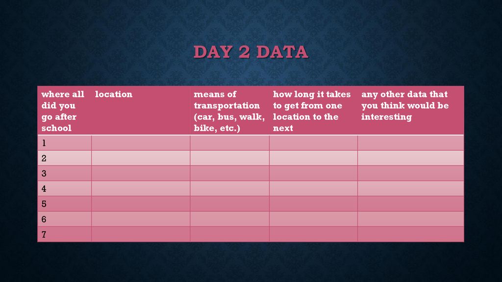 Day 2 data where all did you go after school location