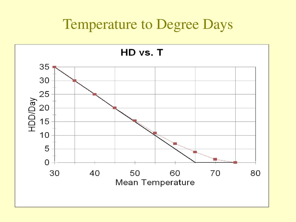 Temperature to Degree Days
