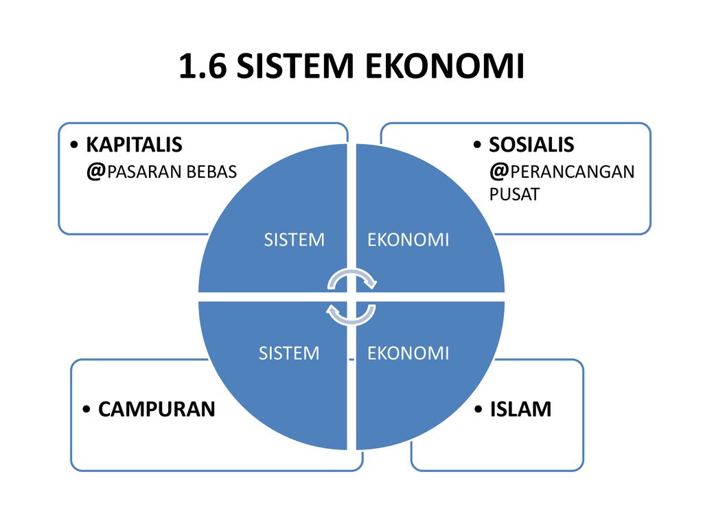 Sistem ekonomi perancangan pusat