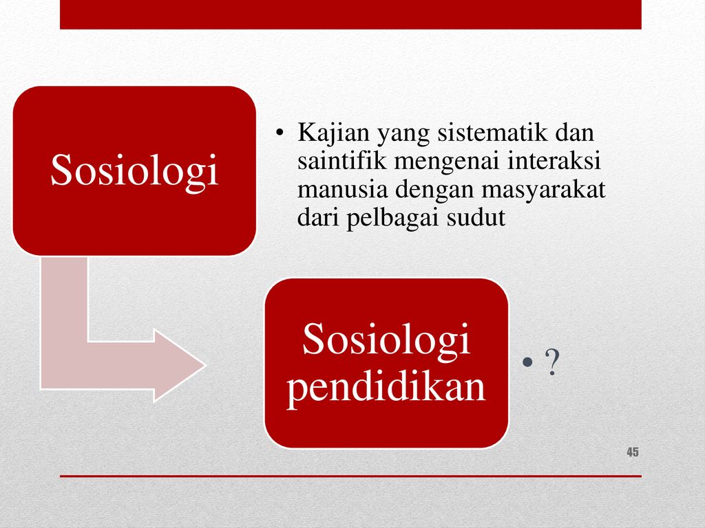 Sosiologi Sosiologi pendidikan