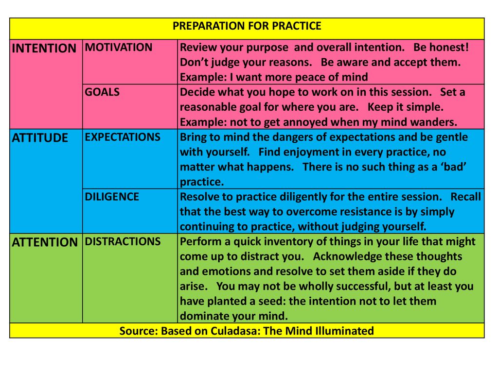 3 Developing and Maintaining Practice - ppt download