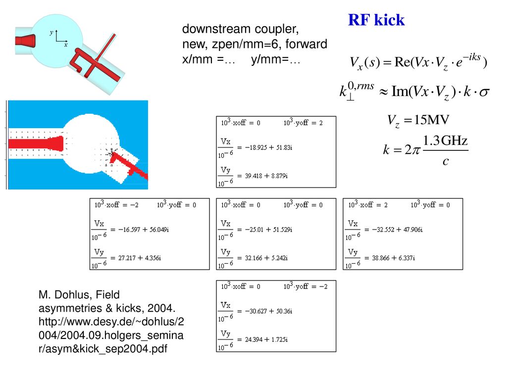 RF kick downstream coupler, new, zpen/mm=6, forward x/mm =… y/mm=…