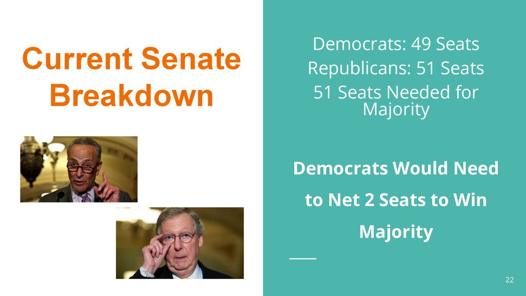Trust Breakdown Democrats And Republicans Think Other Side Will Cheat