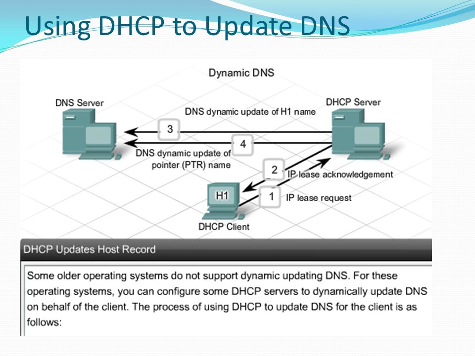 Dns схема запроса