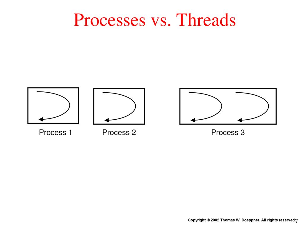 Lecture 7 Introduction to Threads ppt download