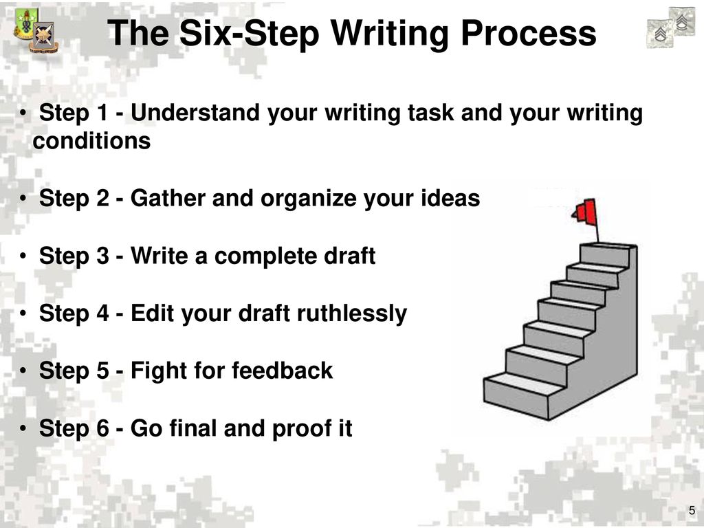 The Six-Step Writing Process