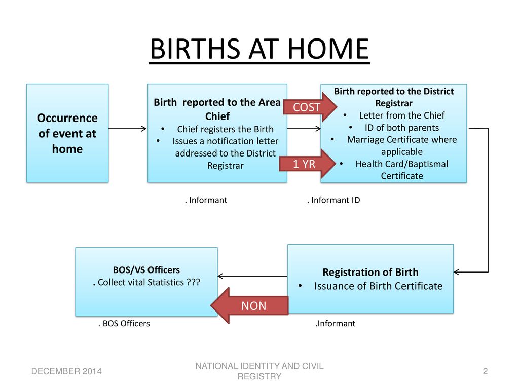 Informant On Birth Certificate prntbl concejomunicipaldechinu gov co Informant On Birth Certificate prntbl concejomunicipaldechinu gov co