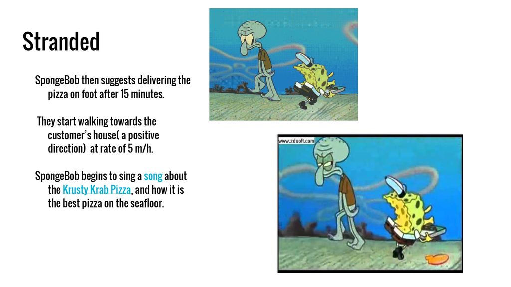 Spongebob Squarepants Ppt Download