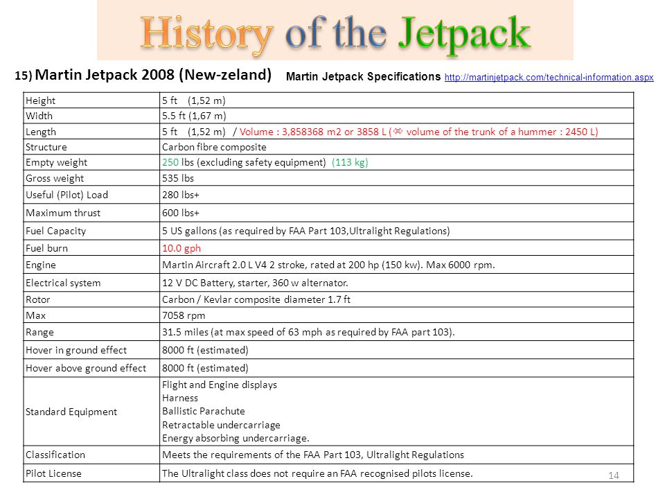 History of the Jetpack By Benjamin LISAN - ppt video online download