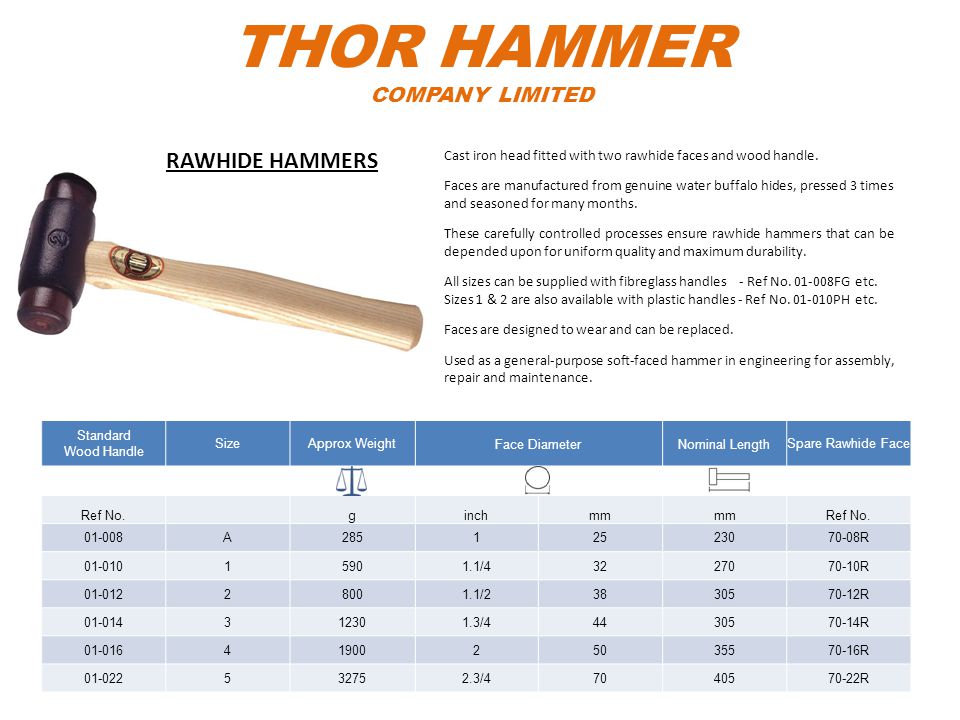Thor 11-714N 714 Nylon Hammer 2.Lb,White