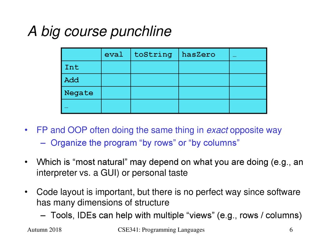 CSE341: Programming Languages Lecture 22 OOP vs - ppt download