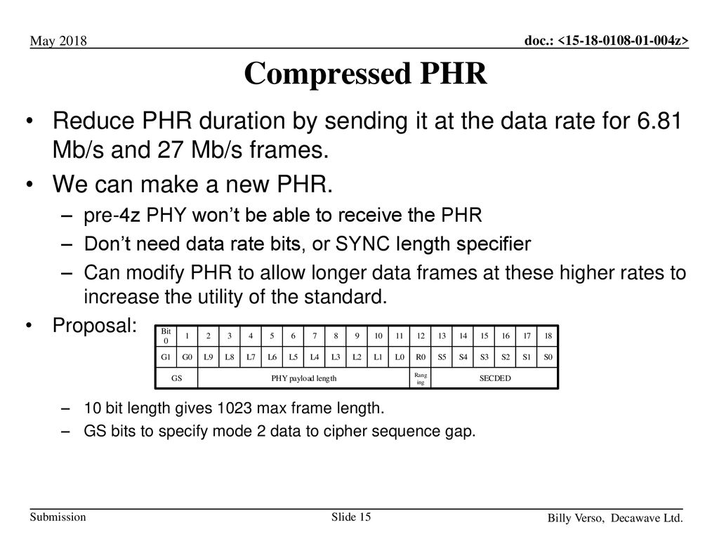 Compressed PHR Reduce PHR duration by sending it at the data rate for 6.81 Mb/s and 27 Mb/s frames.