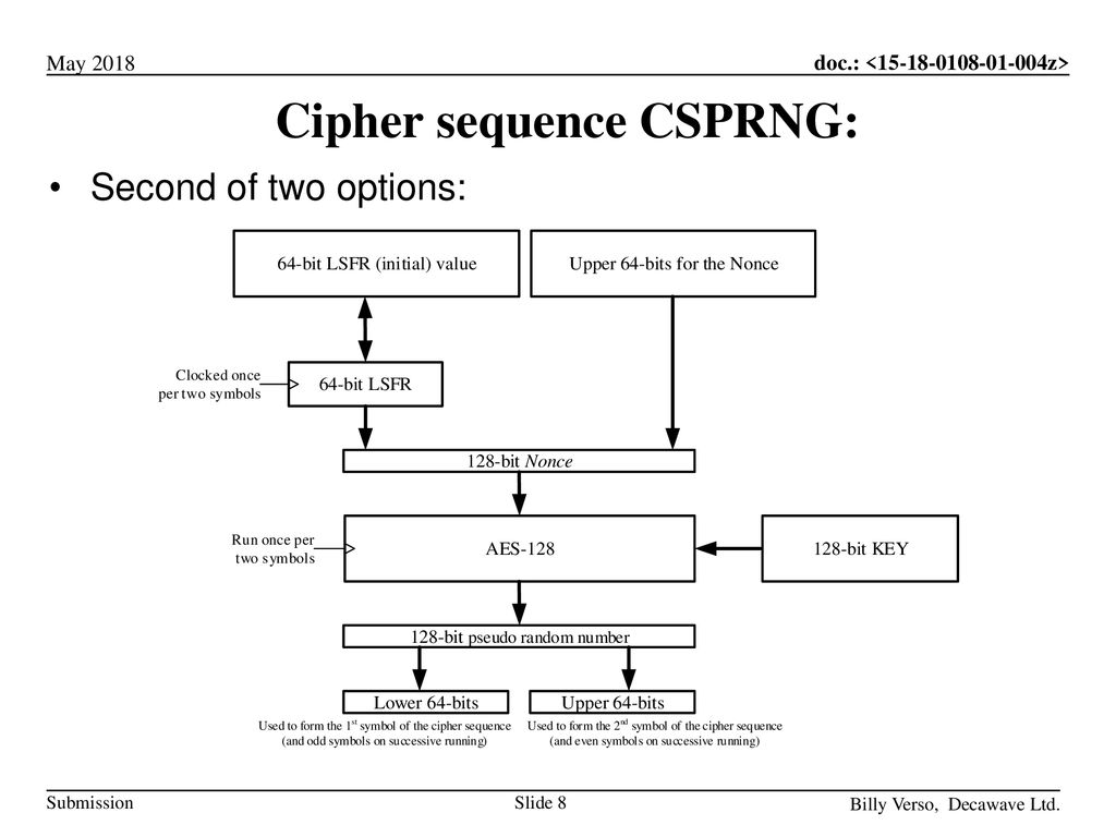 Cipher sequence CSPRNG: