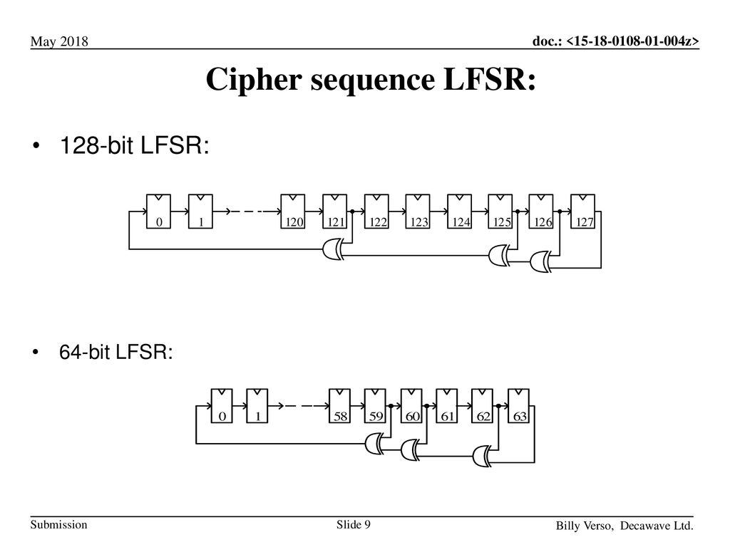 Cipher sequence LFSR: 128-bit LFSR: 64-bit LFSR: