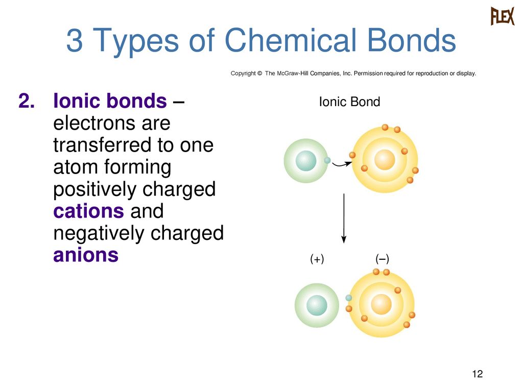 Chapter 2 The Chemistry of Biology - ppt download