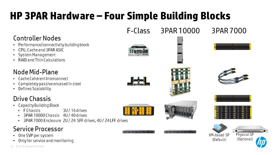 Hp 3par A Technical Overview Of The Hp 3par Storage The World S Most Agile And Efficient Storage Arrays Ppt Download Hp 3par A Technical Overview Of The Hp 3par Storage The World S Most Agile And Efficient Storage Arrays Ppt Download