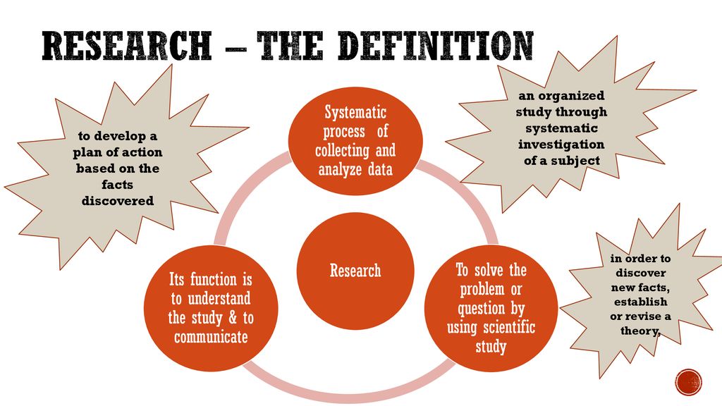 research is a systematic process