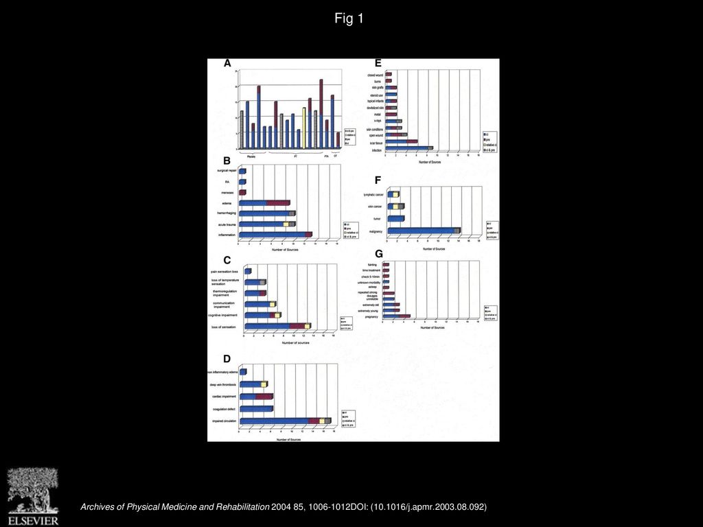 Mitchell Batavia, Phd, Pt - Ppt Download