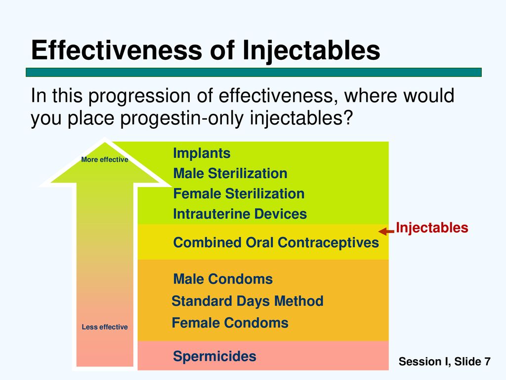 Session I: Characteristics of Progestin-Only Injectables - ppt download