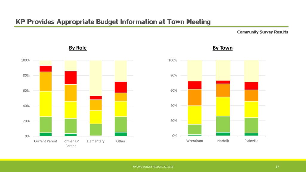 KP Provides Appropriate Budget Information at Town Meeting