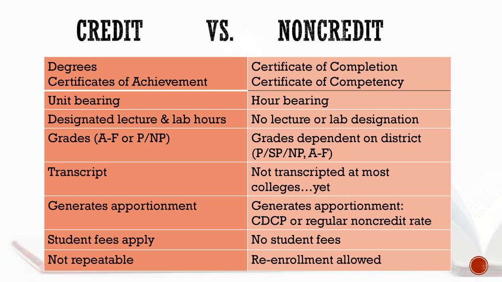 Placing courses into areas of noncredit - ppt download