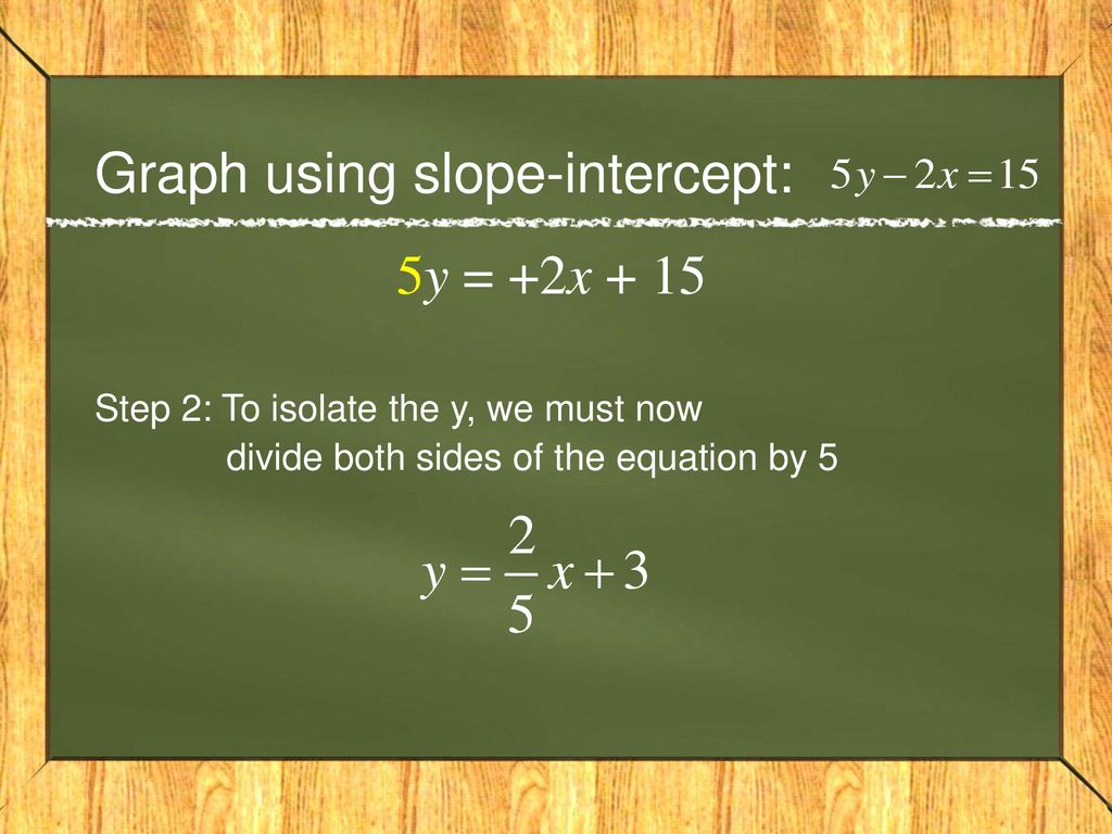 slope intercept equation from graph video khan academy