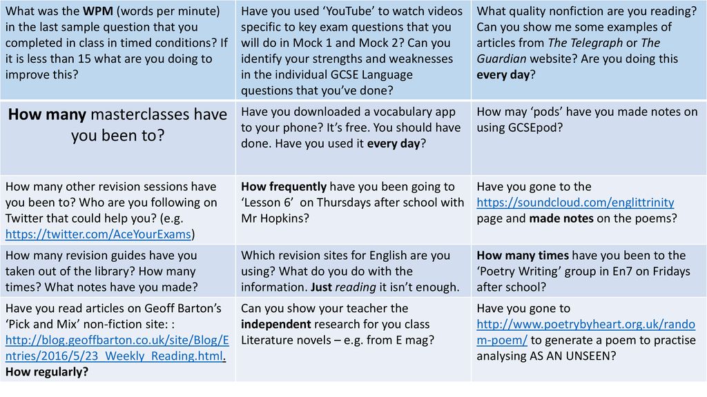 How many masterclasses have you been to ppt download
