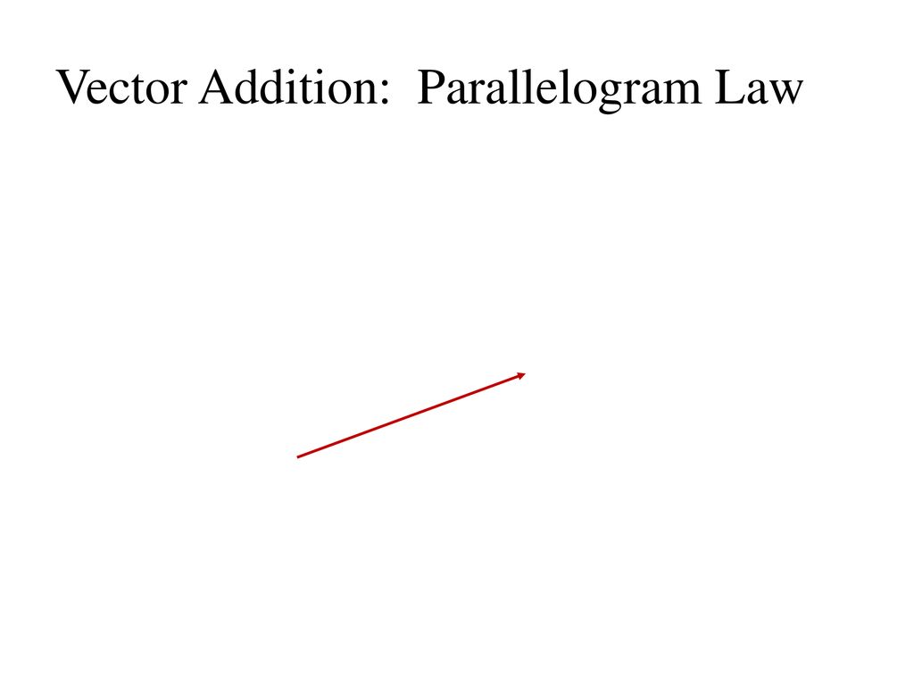 Vector Addition: Parallelogram Law