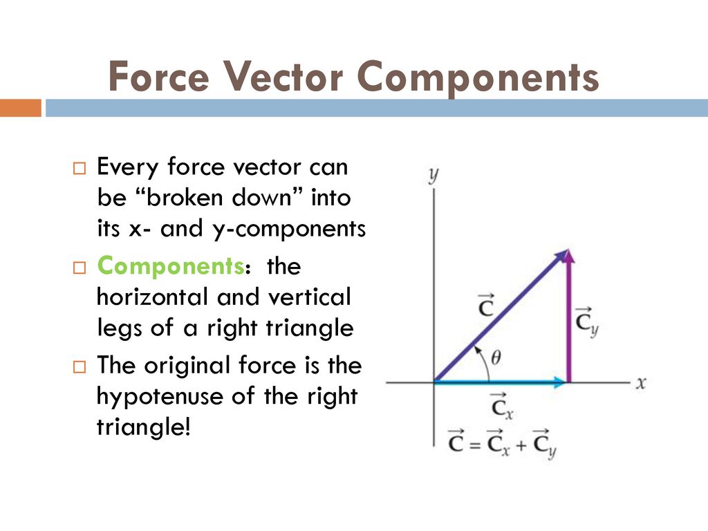 Force Vector Components