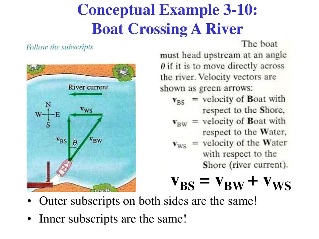 Section 3-8: Relative Velocity - ppt download