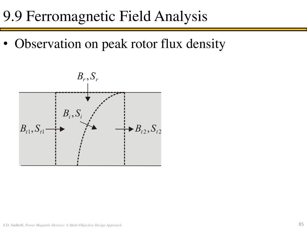 9.9 Ferromagnetic Field Analysis