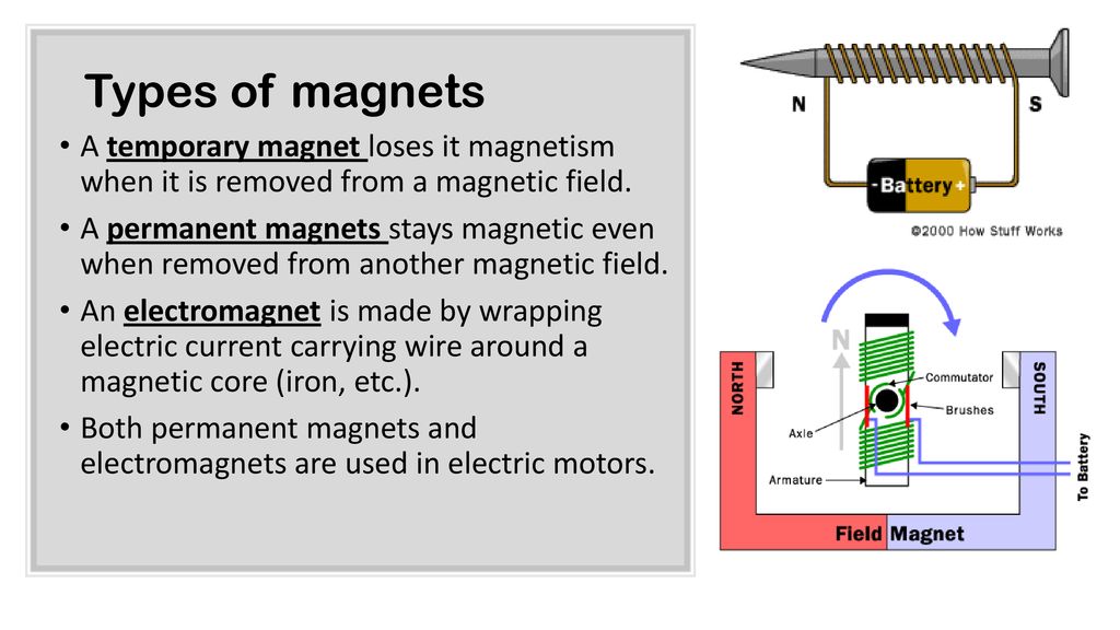 What is Magnetism? Ferromagnetic materials such as Iron and Nickel have a  strong attraction to magnets. The magnetic field around a current-carrying  wire. - ppt download
