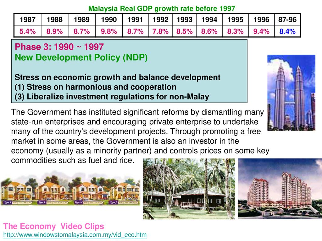 Virtual Map Of Malaysia Ppt Download