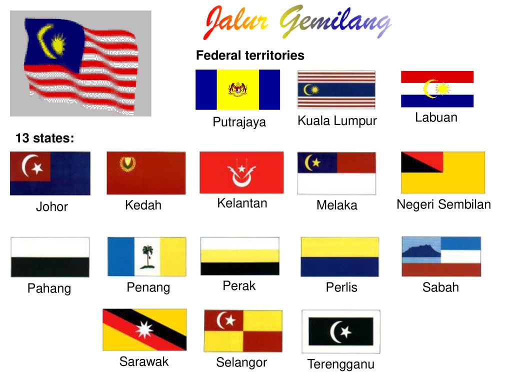 Virtual Map Of Malaysia Ppt Download