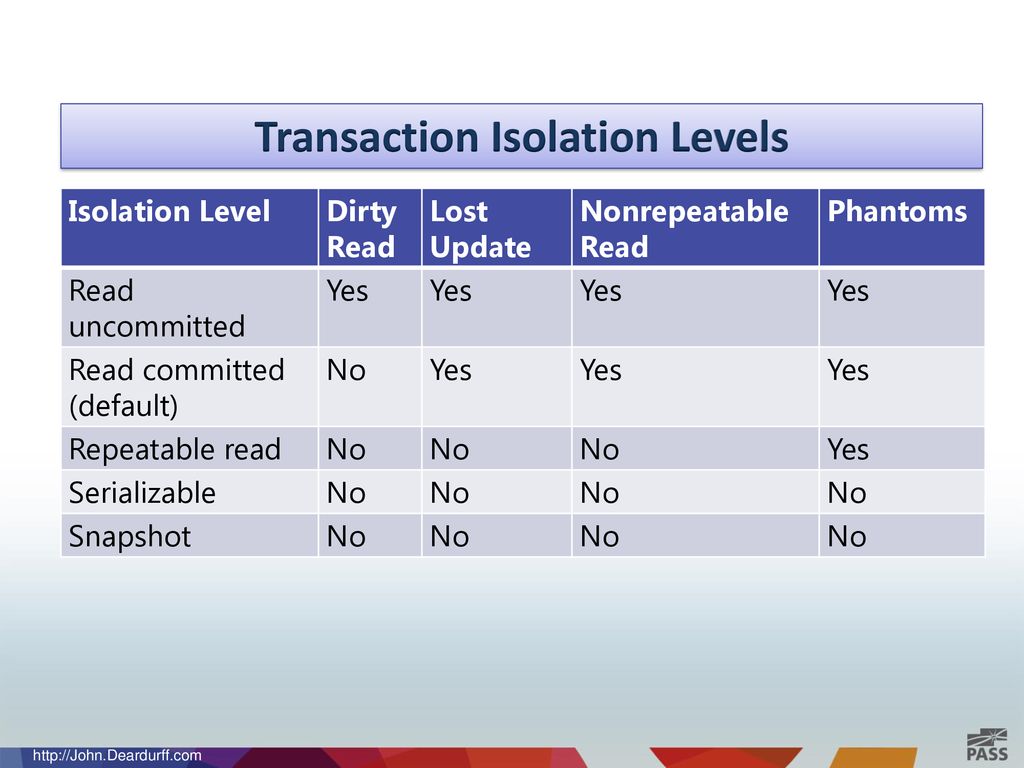 Batches transactions errors ppt download