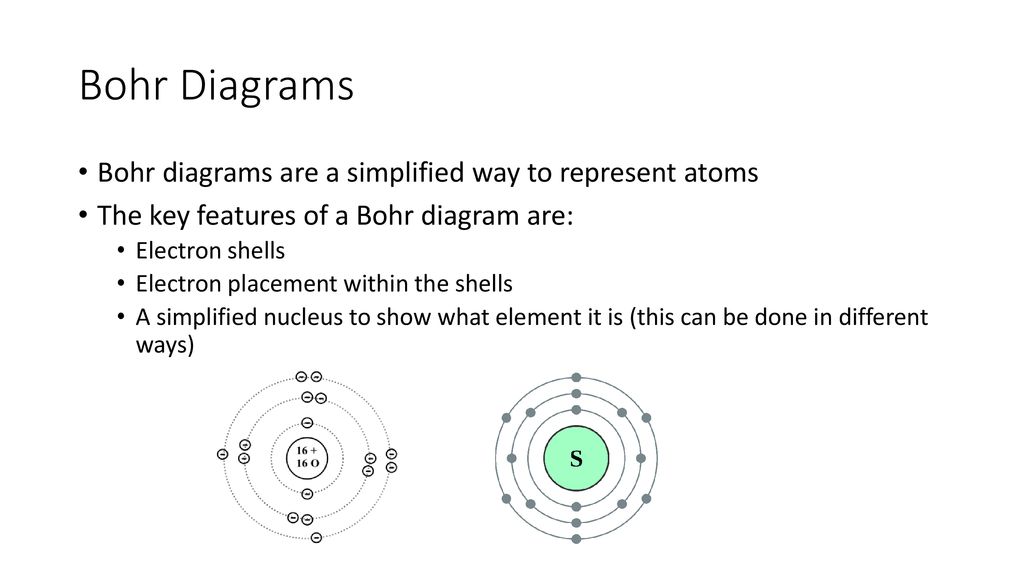 Bohr Diagrams Bohr diagrams are a simplified way to represent atoms