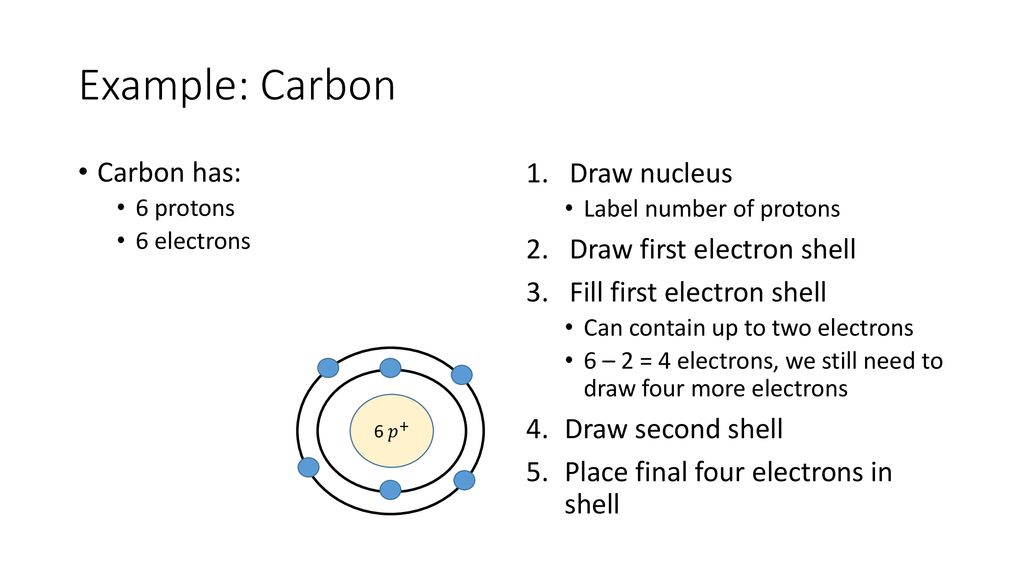 Example: Carbon Carbon has: Draw nucleus Draw first electron shell