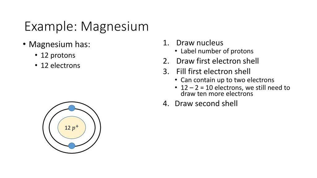 Example: Magnesium Magnesium has: Draw nucleus