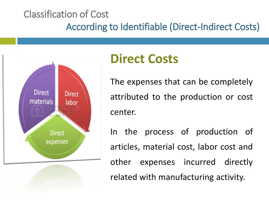 Direct Costs. 
