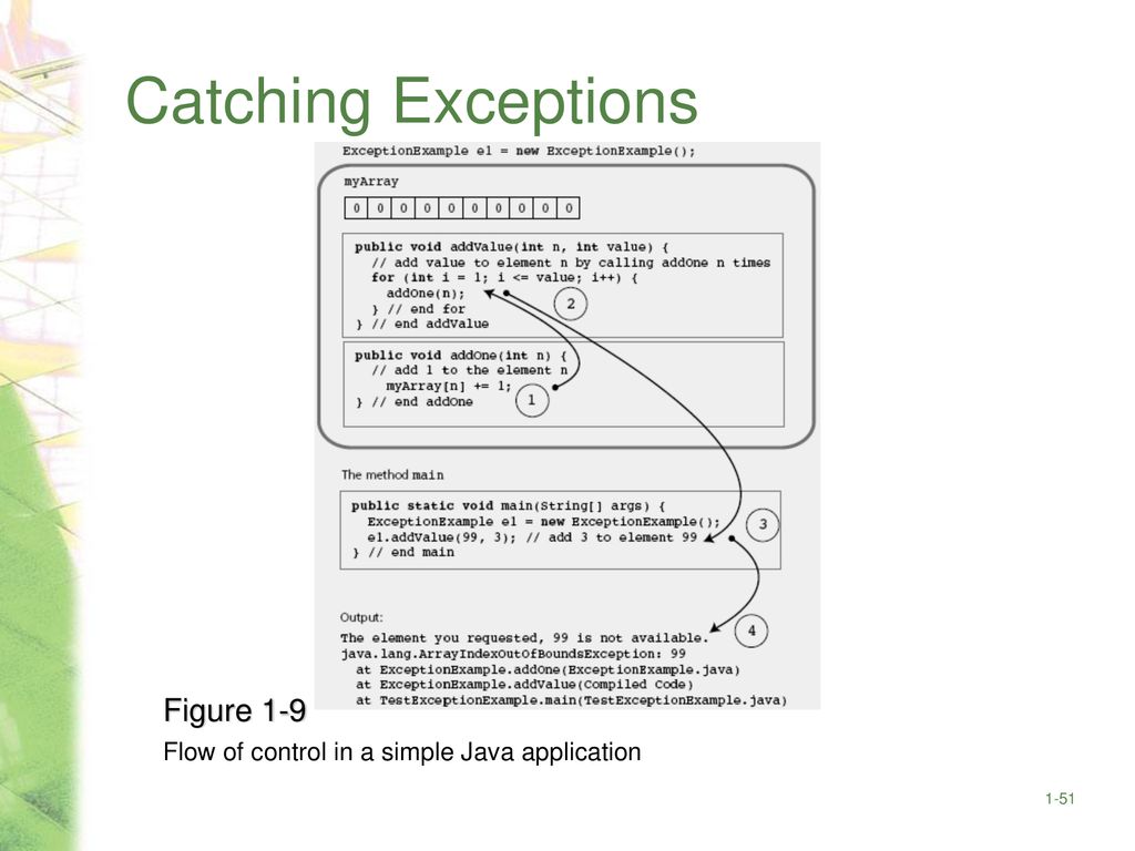Review of Java Fundamentals Jenny Walter Fall ppt download