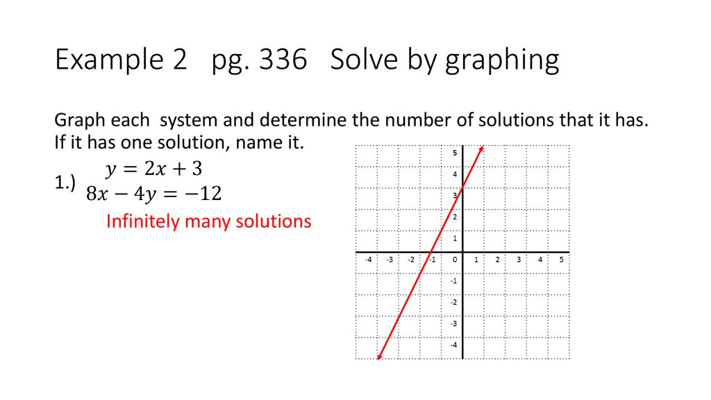 Example 2 pg. 336 Solve by graphing