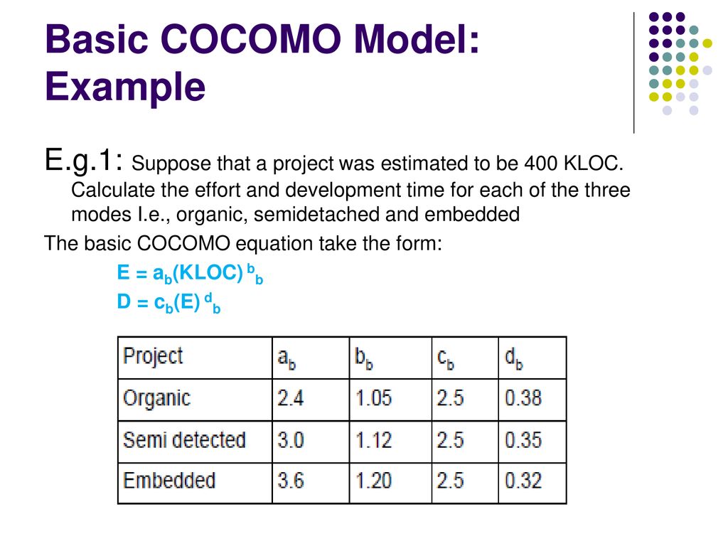 Cocomo model basic ppt download
