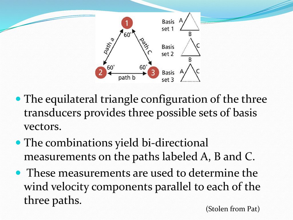 The equilateral triangle configuration of the three transducers provides three possible sets of basis vectors.