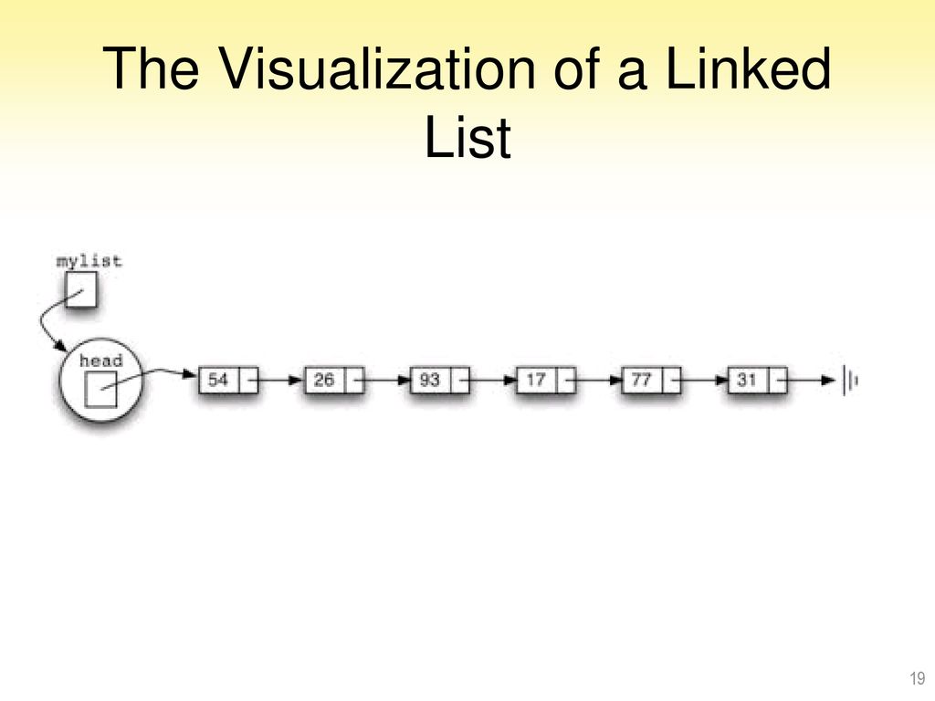 Linear Data Structures Chapter 3 - ppt download