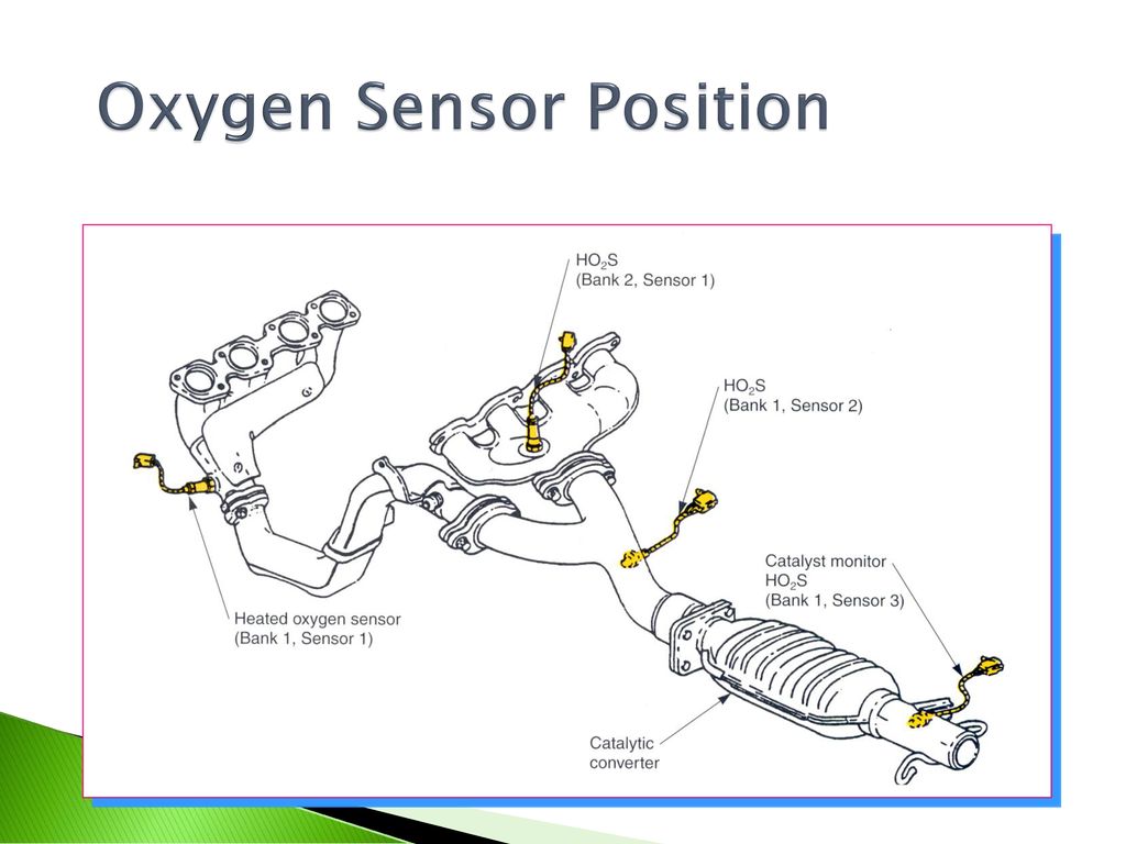 Банк 1 игра. Bank 2 sensor 1 Toyota Camry. Ниссан Bank 1 sensor 1. Lexus датчика кислорода (Bank 1, sensor 2. Gs450h банк 2 сенсор1.