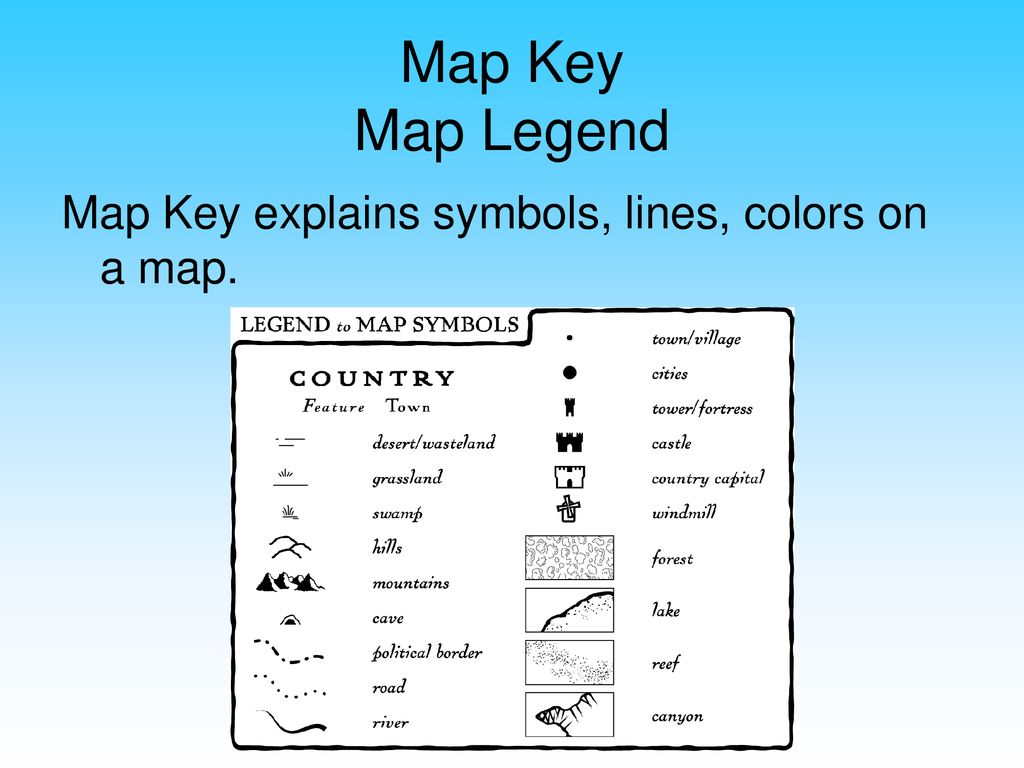 Map Key Symbols