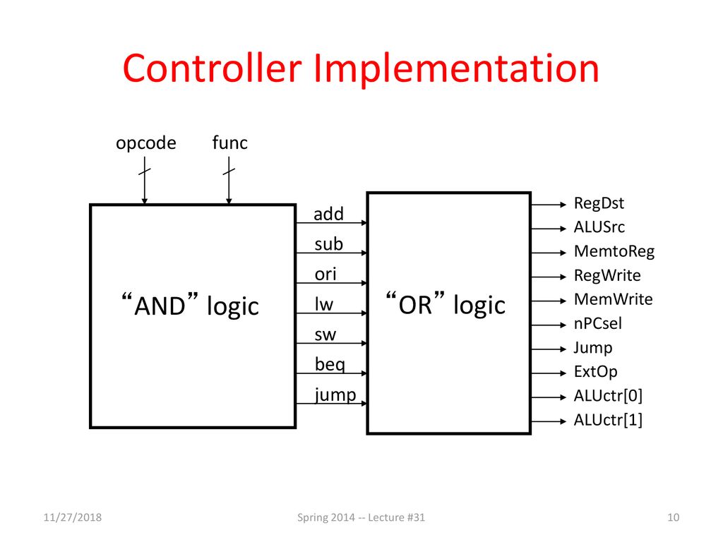 Lecturer: Alan Christopher - ppt download