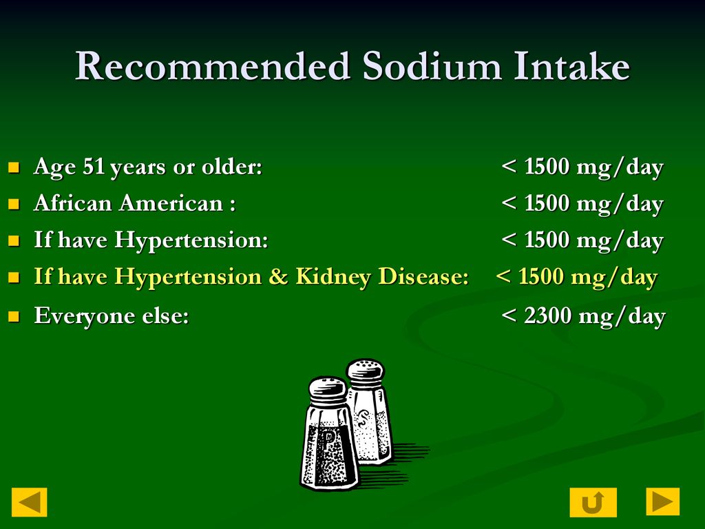 Recommended Sodium Intake
